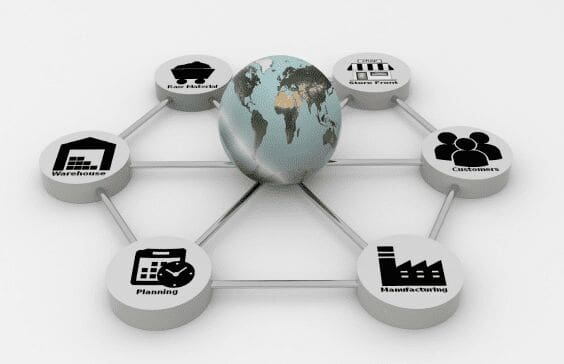 Retail Supply Chain Management